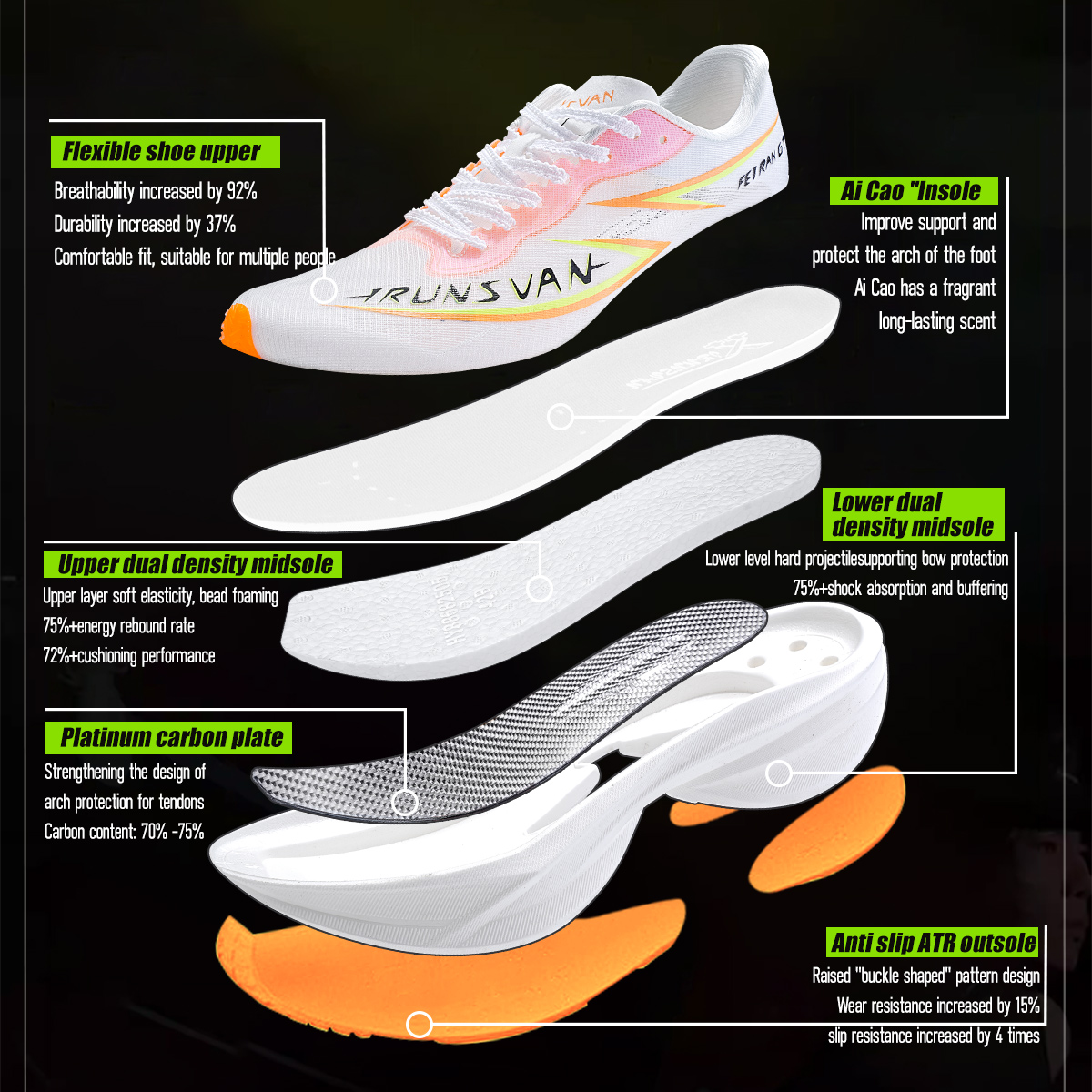 IRUNSVAN Flying Flame GT2.0 Fu - đánh giá và giá Carbon Plate Marathon Racing Shoes