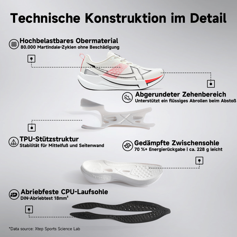 Xtep 2000km 5.0 Running Shoes  - đánh giá và giá Reflective Night Running Shoes